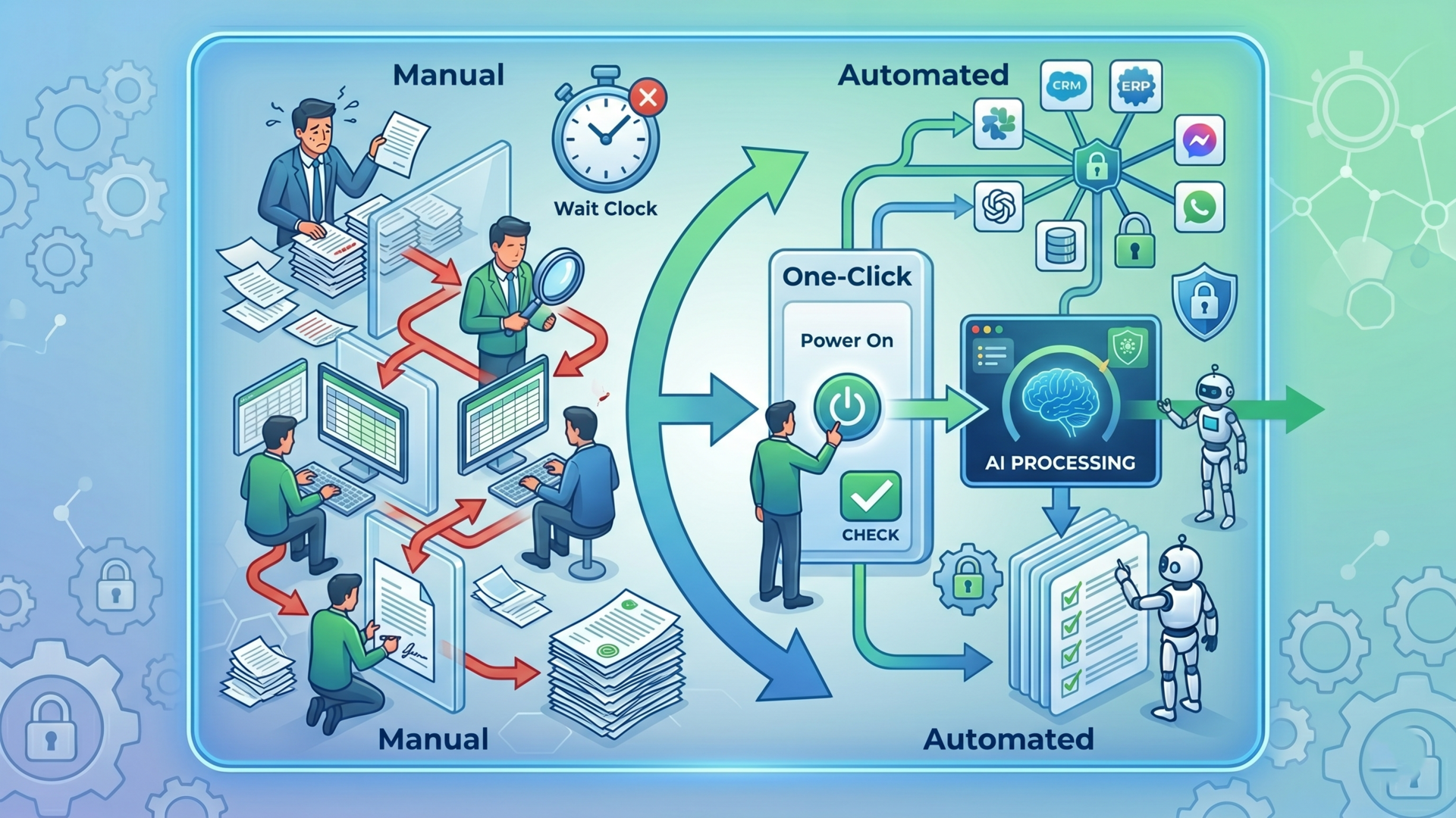 How to Turn Multi-Step Manual Work into One-Click Automated AI Pipelines