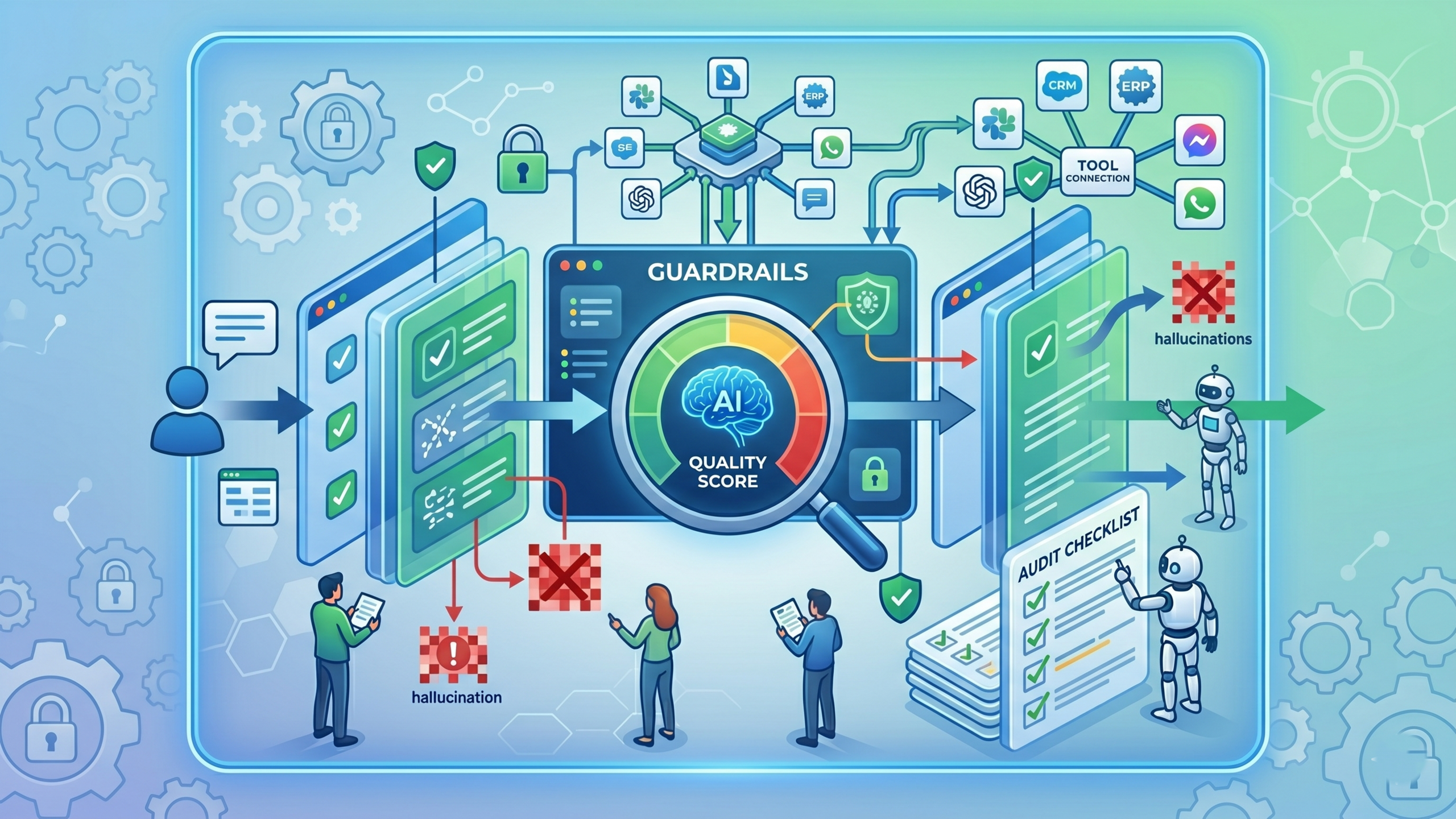 Eliminating AI Hallucinations: How to Set Up Live Input & Output Guardrails
