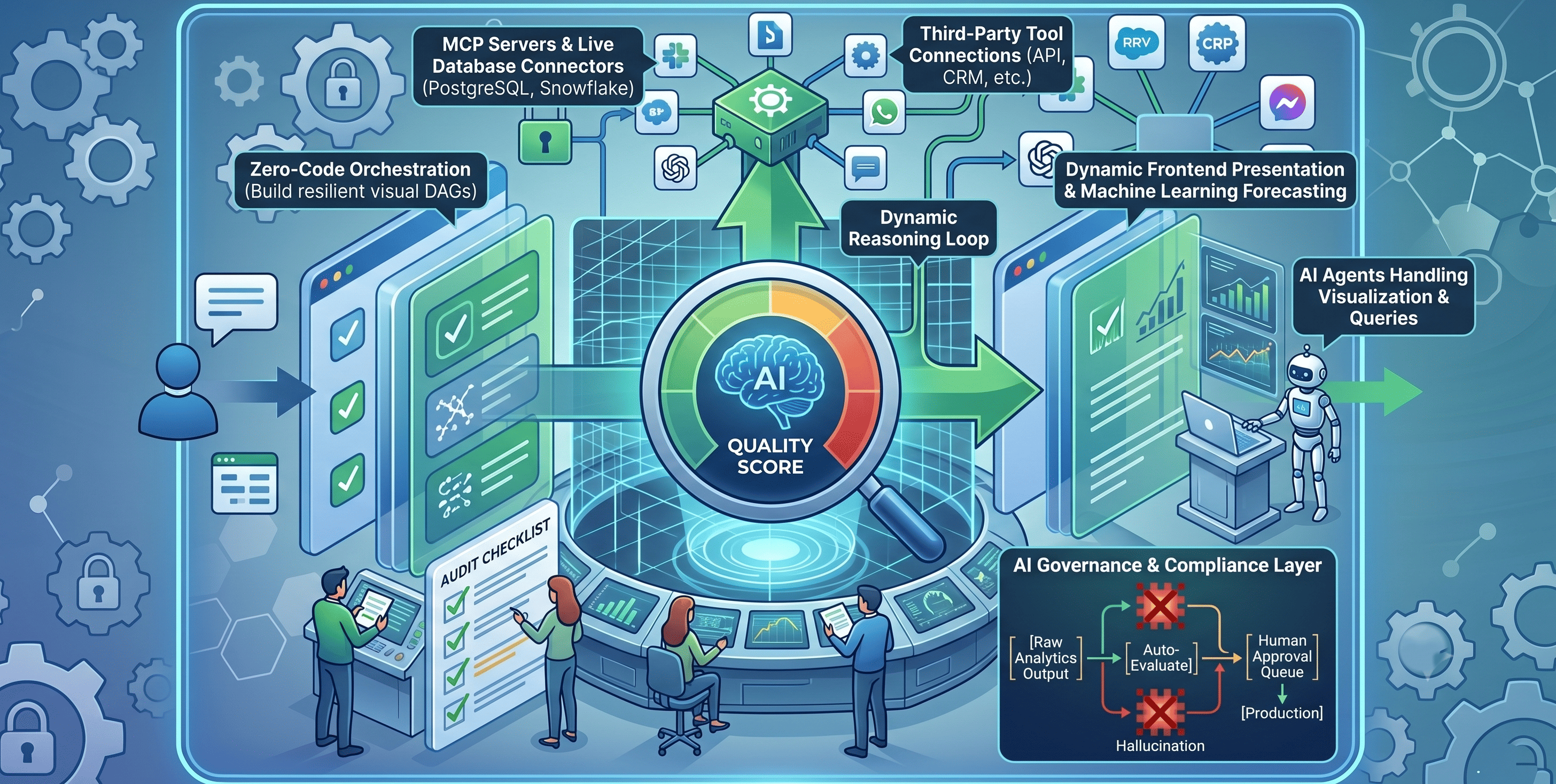  Autonomous Data Analytics: Replacing Brittle Data Pipelines with Intelligent Visual Analytics