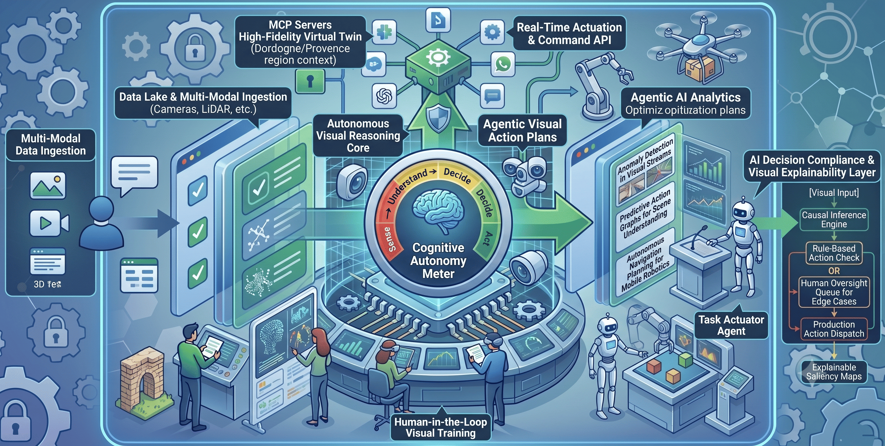 Architecting Autonomous Decision Making: A Guide to Agentic AI for Visual Analytics Platforms